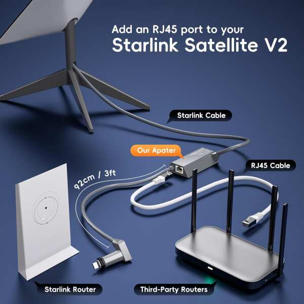 Adaptador Ethernet EDUP Starlink - Conexão Rápida Gen 2