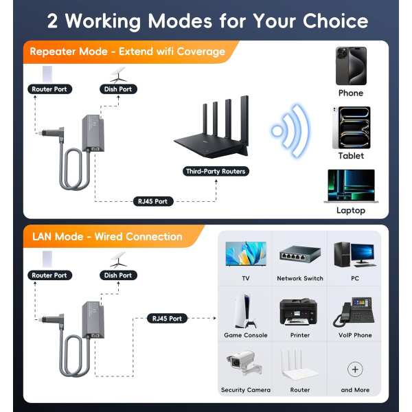 Ethernet Adapter for Starlink Standard Actuated Kit - Gray - Image 4