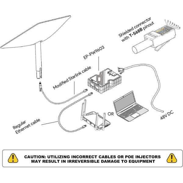 PoE Injector for Gen 3, 150W 48 to 57V 3A
  GigE Passive ABS ESD with LAN for Satellite Dish V2 for Internet Kit
  Satellite - Image 3