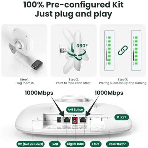 Point to Point Wireless Bridge Outdoor,
  2x1000Mbps Ethernet Port ULNA Wireless Bridge CPE801 for PTP/PTMP, Pre-Paired
  Stable Long Range WiFi Bridge 3 Mile Extend WiFi to Outbuildings Barn Home
  Office - Image 3