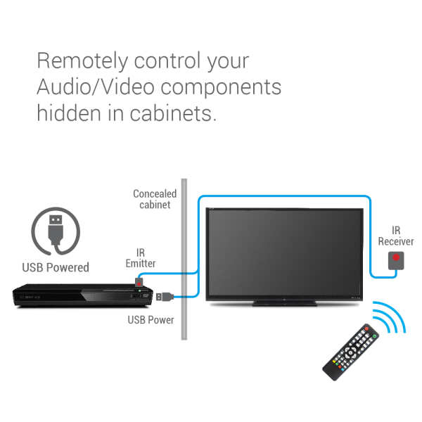 Compact USB Infrared Extender – IR BENDER - Image 2