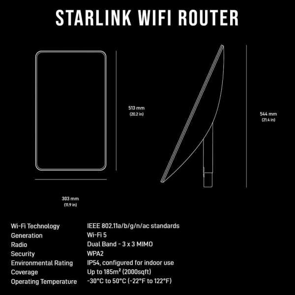   Starlink™ Standard Actuated Kit  - Activation and Configuration, Nakuru - Image 4