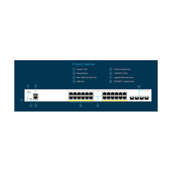 Cisco SB 24-PORT GIGABIT POE SWITCH MNGD
  WITH 4 SFP CBS350-24P-4G-UK-I