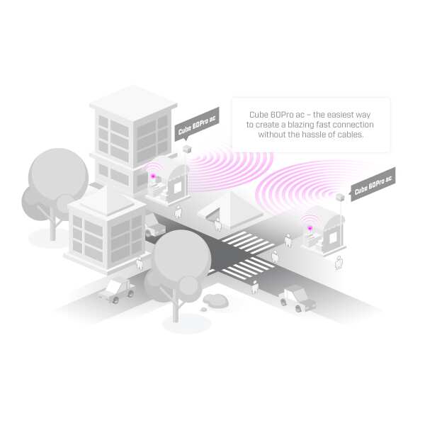 MikroTik Wireless Wire Cube Pro - 60. GHz products