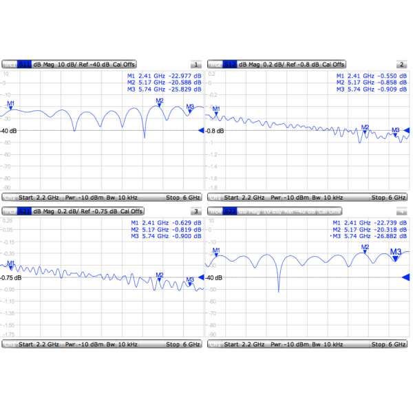 MikroTik ACMMCXRPSMA - Accessories