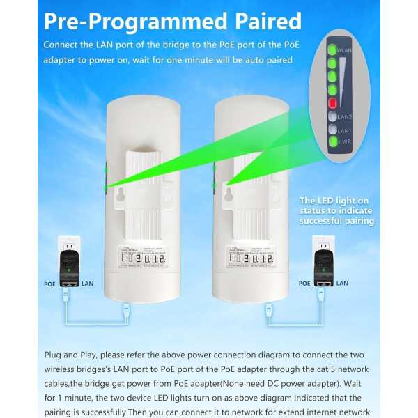 Point to Point Wireless Bridge with Mount for Starlink Internet, 3KM Dual Gigabit RJ45 LAN Port 5.8G Network WiFi Bridges Extender CPE Access Point with 16dBi Antenna for Outdoor, IP65 2-Pack - Image 3