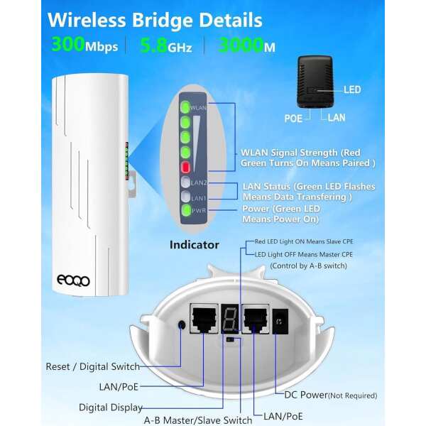Point to Point Wireless Bridge with Mount for Starlink Internet, 3KM Dual Gigabit RJ45 LAN Port 5.8G Network WiFi Bridges Extender CPE Access Point with 16dBi Antenna for Outdoor, IP65 2-Pack - Image 5