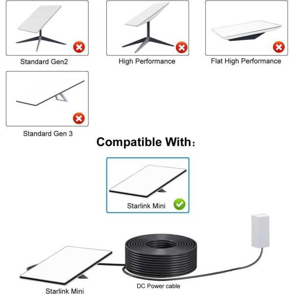 Starlink Mini charging cable power cable, Suitable for Official Starlink 60W30V/2A power adapter, 19OWG double layer PVC cable, 2 Meters - Image 6