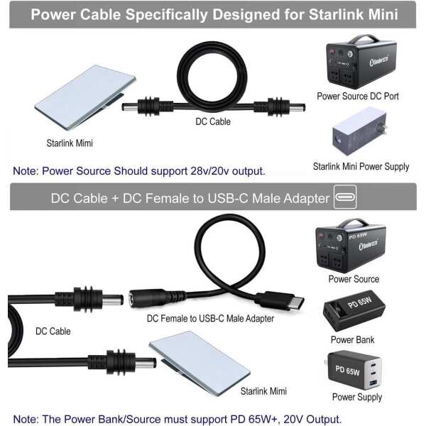 Starlink Mini DC Power Cable with USB C Adapter Cable, USB C to DC Power Cable PD 20V, Type C Adapter +DC Power Cable for Starlink Mini, Compatible 65W+ PD 20V Protocol Power Supply/Source (10M) - Image 5
