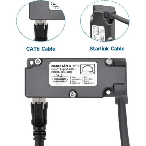 LIOFYN Starlink Dishy Cable to RJ45 Adapter for Connecting Starlink Gen 2 to PoE Injector, Shielded CAT8A Ethernet Cable Included - Image 2