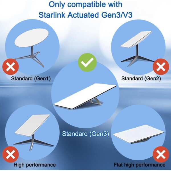 Fanktoo 49.2FT/ 15M Starlink Gen 3 Cable for Star Link Generation 3 V3/ Mini, Replacement Extension Starlink Ethernet Cable Waterproof (Black) - Image 3
