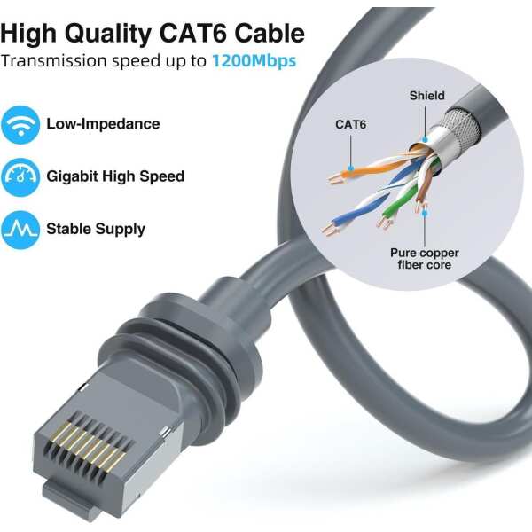 PonJel Starlink Gen 3/Mini Cable, 46M/150FT Replacement Standard V3 Cable Extension Waterproof Outdoor Cable for Starlink - Image 5