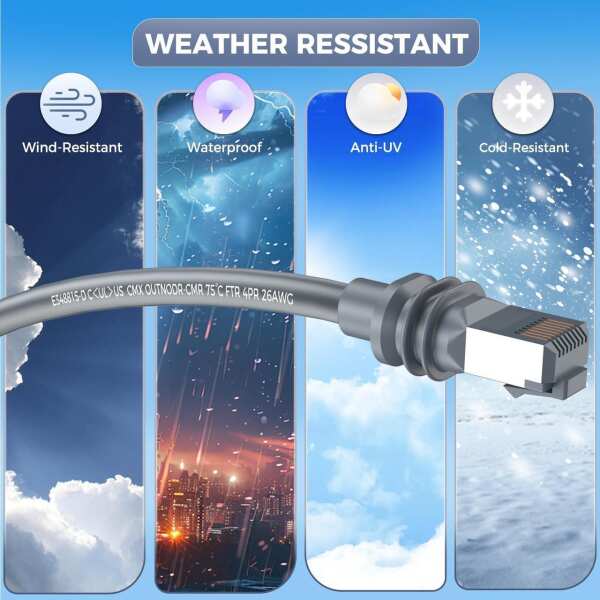 Ablian Starlink Gen 3 Replacement Cable 75FT(23M), Waterproof Starlink Extension Cable V3 for Starlink Internet Kit Satellite V3,Fast & Stable Starlink Ethernet Cable Gen 3/Mini - Image 5