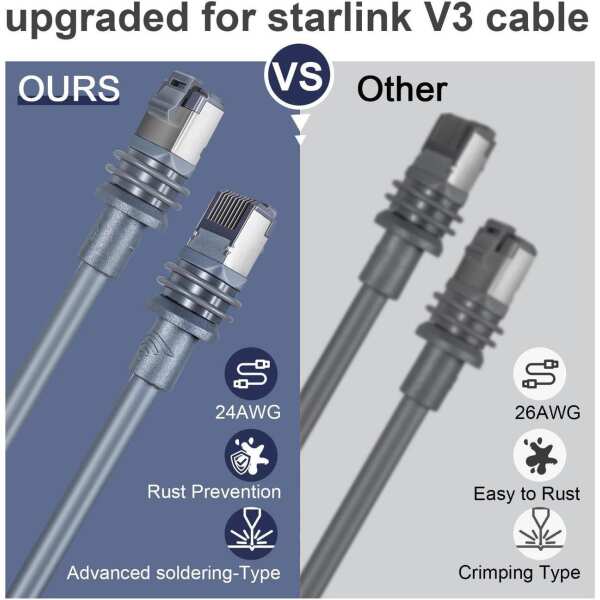for Starlink gen 3 Cable,Replacement Extension/ethernet Cable for Starlink Standard V3 and Mini,Suitable for Indoor and Outdoor use Christmas(25M/82FT) - Image 3