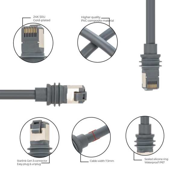 LHVIET Starlink Gen 3 Cable,Starlink Mini Cable,Replacement Standard V3 Cable,Starlink Cable Gen 3,Starlink Extension Cable,Starlink Waterproof Cable IP67, 23AWG,Anti-UV,Fireproof (49.2FT/15M) - Image 2