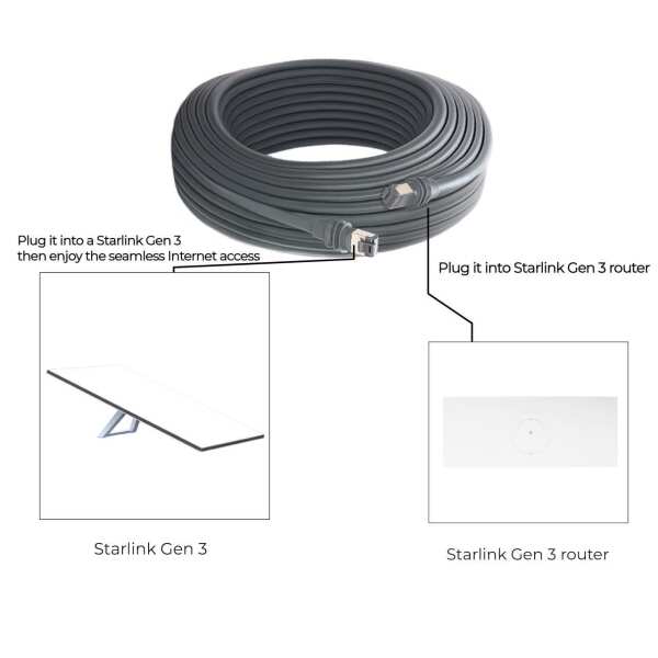LHVIET Starlink Gen 3 Cable,Starlink Mini Cable,Replacement Standard V3 Cable,Starlink Cable Gen 3,Starlink Extension Cable,Starlink Waterproof Cable IP67, 23AWG,Anti-UV,Fireproof (49.2FT/15M) - Image 5
