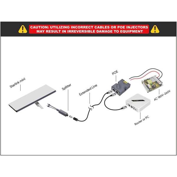 QUIDDITY Starlink Mini Poe Kit: 150W Power Supply 12V Mini Starlink Adapter Splitter PoE Splitter + AC 180-260V to 48V/3A, Gigabit Injector with Advanced Protection Compatible with StarLink Mini - Image 3