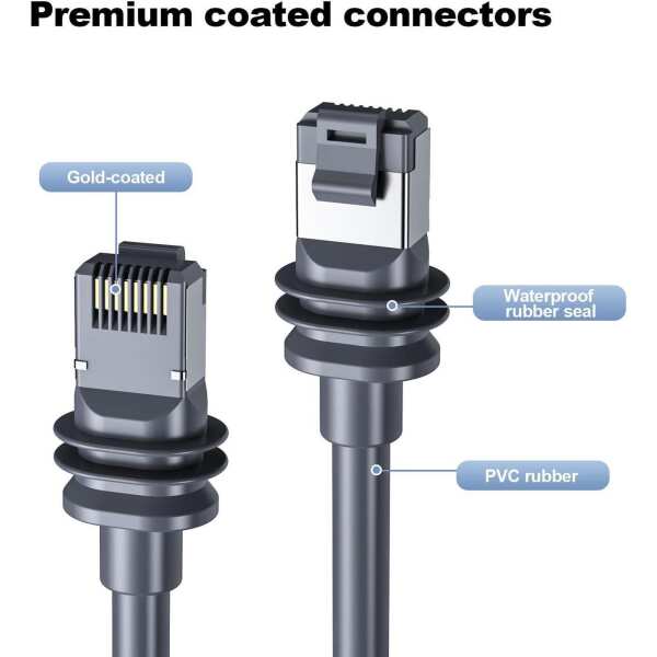 MSAFF Starlink Ethernet Cable for Gen 3 Starlink Mini, Replacement Standard V3 Cable Waterproof, Starlink Internet Kit Satellite Cable (30FT) - Image 5