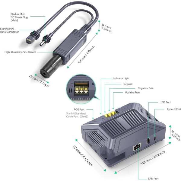 XLTTYWL Starlink Mini 12V Adapter Kit, 150W 3 in 1 GigE Passive & ESD Protection Mini Starlink 12v with USB & Type-C Power Output and DC Step UP Converter DC 9-36V/200W for Starlink Mini Dishy - Image 2