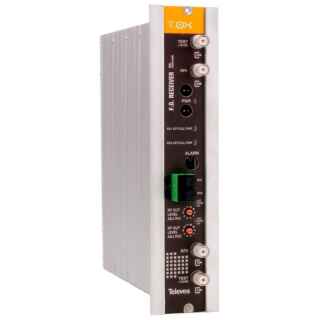 return path optical receiver with agc 1270 1650nm televes | +254720548999