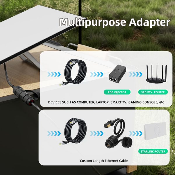 Starlink Gen 3/Mini SPX Plug to RJ45
  Coupler Ethernet Adapter Kit - Image 10