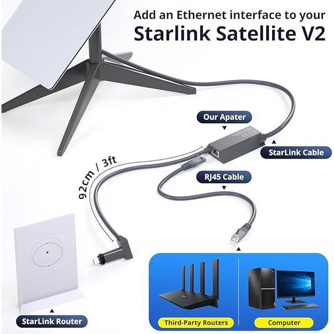 Starlink Ethernet Adapter Gen 2 (1pc Plug and Play) Star Link V2 RJ45 Ethernet Interface Wired Extenders %count(title) +254720548999 Starlink Ethernet Adapter Gen 2 (1pc Plug and Play) Star Link V2 RJ45 Ethernet Interface Wired Extenders - Image 2