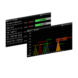 H30Evolution WiFi Analyzer Option (2.4/5GHz)