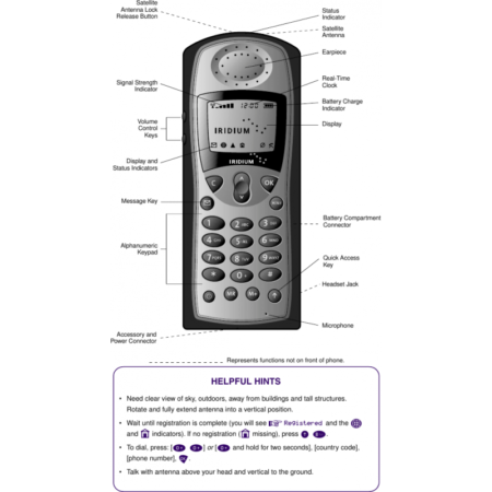user guide 9505a | +254720548999
